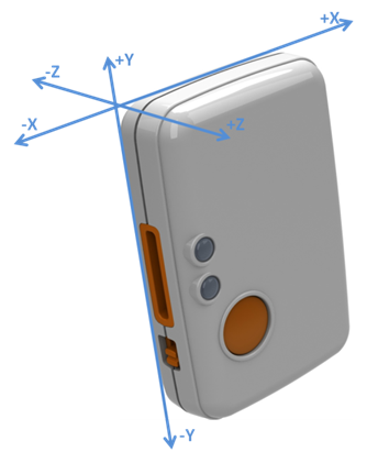Shimmer3 Axis Diagram